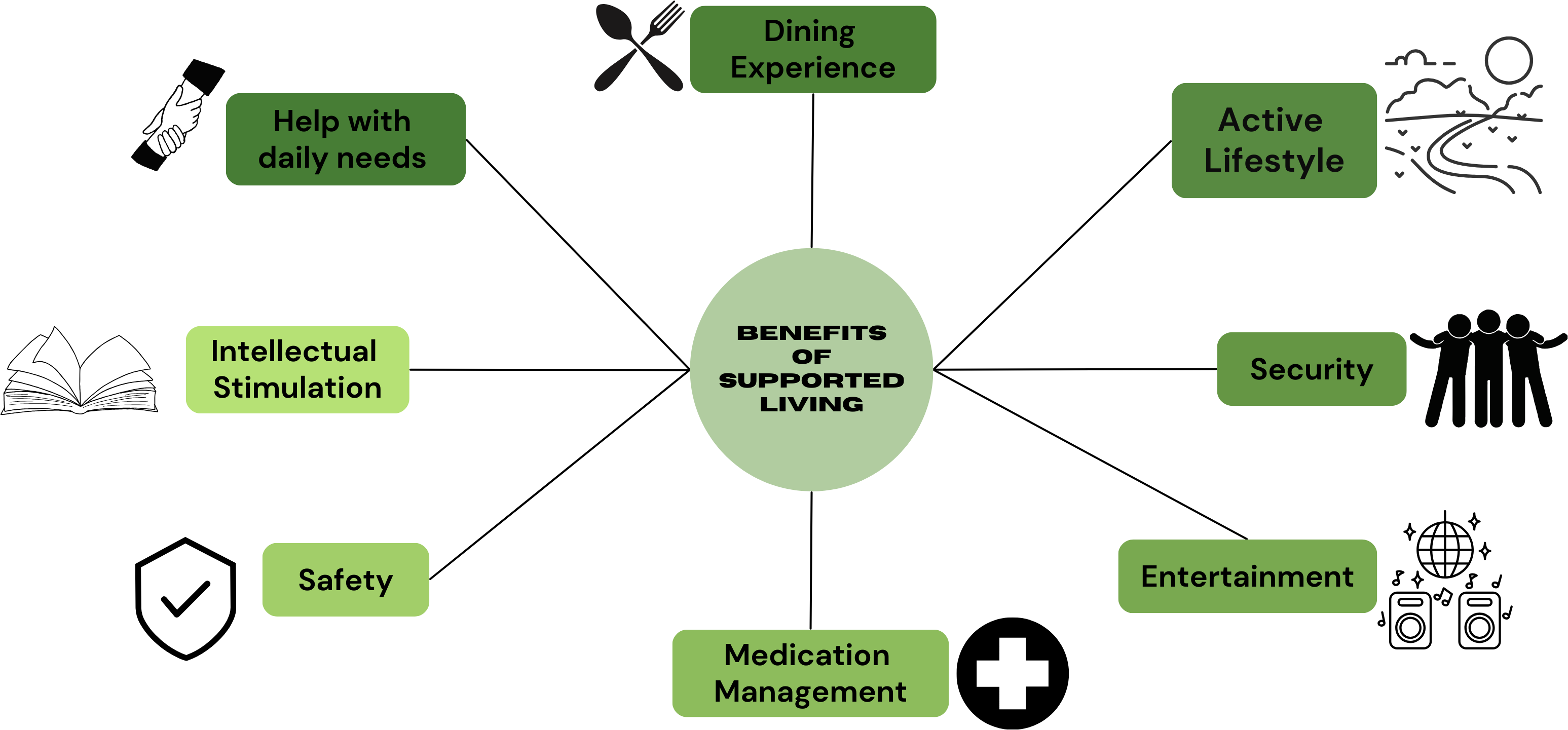 benefits of supported living